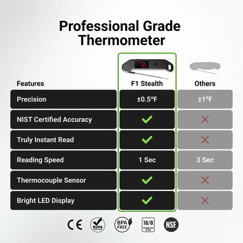 Comparison chart of Instant Read Digital Meat Thermometer With 1 Second Response 0.5F Accuracy NIST And NSF Certified features.