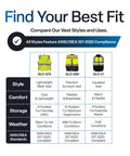Comparison chart for Straight Fire High Visibility Surveyor Safety Vest With Ten Bulk Storage Pockets And Reflective Tape options.