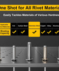 Top Tier Cordless Electric Rivet Gun Tool Only Fits Standard 20V Batteries showing rivet materials and capacity chart.