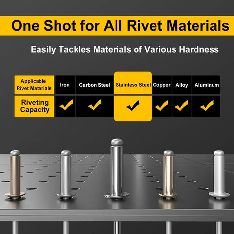 Top Tier Cordless Electric Rivet Gun Tool Only Fits Standard 20V Batteries showing rivet materials and capacity chart.