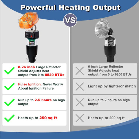 Comparison of two propane heaters showing "Portable Propane Golf Cart Heater With Catalytic Burner And Cup Holder, Pulse Ignition, 8520 BTU High Output, Fits Most Golf Carts".