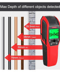 Boss Level Digital Stud Finder Wall Scanner Dead On Detection for measuring depths of wood, copper, AC, and ferrous objects.