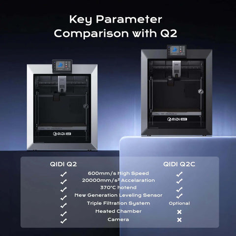 Comparison chart of Enclosed FDM 3D Printer With Auto Leveling Sensor, 600mm/s High Speed and 370C Bimetal Hotend, two models shown