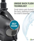 Waterfall Pond Pump 2300 GPH With Anti Clog Technology Energy Efficient And Quiet Easy Assembly showing back flush cleaning tech