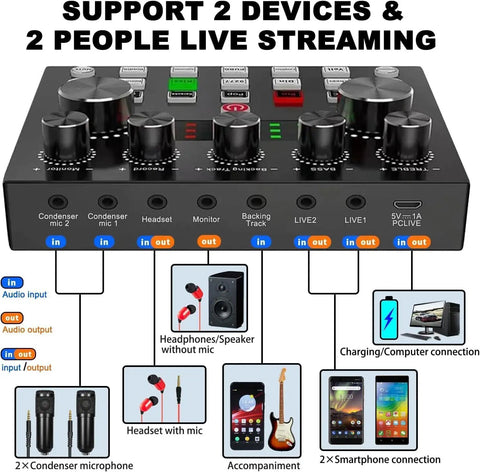 V8S sound card interface for Two Microphone Podcast Bundle with inputs and outputs labeled for multiple devices and streaming.