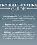 Troubleshooting guide for THE CIMPLE CO RG6 feed-through coax bushing installation and fit issues.