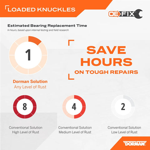 Front Driver Side Loaded Steering Knuckle For Select Honda Models Prepressed Assembly Drops Right In Straight Out The Box Skips The Heavy Lifting And Wrenching With Rock Solid Oe Fix Build graph illustrating replacement time for Dorman solutions and conventional methods.