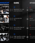 Comparison chart of Sehnsucht steering knuckle features vs others, highlighting rust resistance, service life, accessory size, material quality.