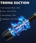 Heavy Duty Electric Drum Pump 5 GPM with strong suction details showing power specs and max discharge features.
