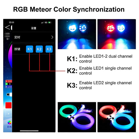 RGB Meteor Color Synchronization with Dual Color 32W Twinkle Starlight Headliner Light For Car Interior with App Controls