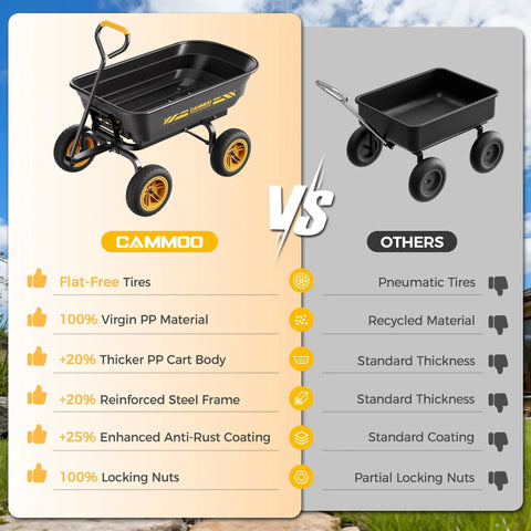 Comparison of Heavy Duty Garden Dump Cart With No-Flat 10-Inch Tires vs. standard garden carts, highlighting features like durability and materials.
