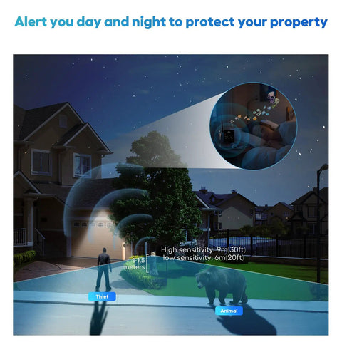 Illustration of Half Mile Wireless Driveway Alarm System detecting motion of a thief and animal at night in a yard.