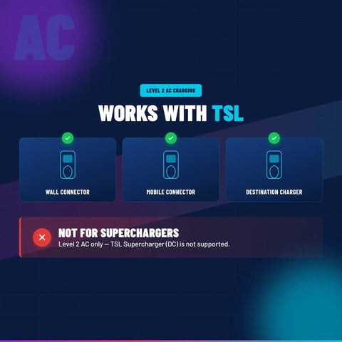 Nacs To J1772 Adapter Unleashes Full Throttle 80 Amp Fast Charging For Tesla and J1772 EVs with connectors and compatibility details.