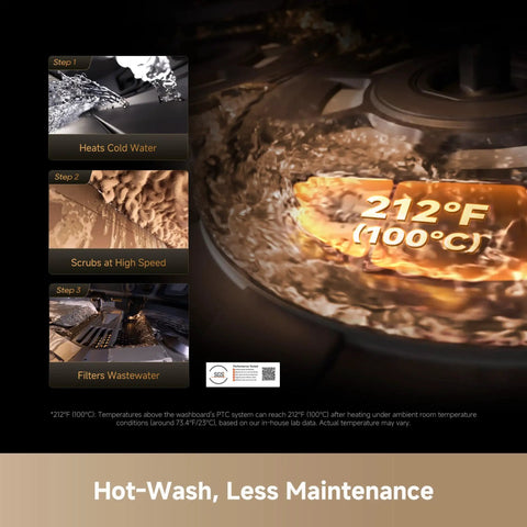 Close-up of a washing cycle process showing 212°F water heating, scrubbing, and filtering stages.