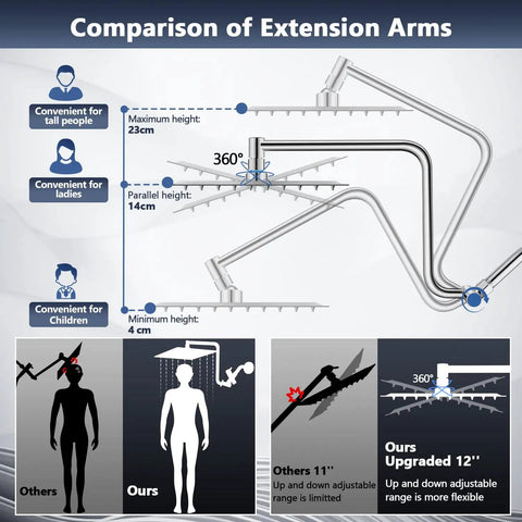 Comparison graphic of extension arms showing the 12-inch adjustable curved shower arm with up to 23cm height adjustment.