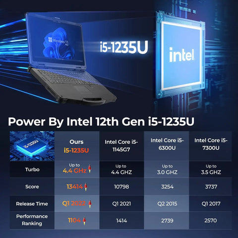 Built Like A Tank 15.6 Inch Rugged Laptop Running Windows 11 Pro Powered By Intel Core I5 1235U with performance chart.