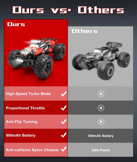 Comparison of 2.4GHz Remote Control Off Road Monster Truck 1 18 Scale With LED Lights showing features like turbo mode and nylon chassis.