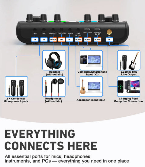 Two Microphones Podcast Kit With Soundboard For Beginners Plug And Play Setup For Iphone Laptop And PC Ideal For Streaming YouTube interface ports labeled for connectivity essentials.