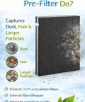 Graphic showing a pre-filter capturing dust, hair, and particles for Three In One Replacement Filter For Oregon Scientific CF8410 Air Purifier.