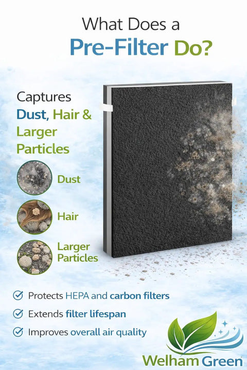 Graphic showing a pre-filter capturing dust, hair, and particles for Three In One Replacement Filter For Oregon Scientific CF8410 Air Purifier.