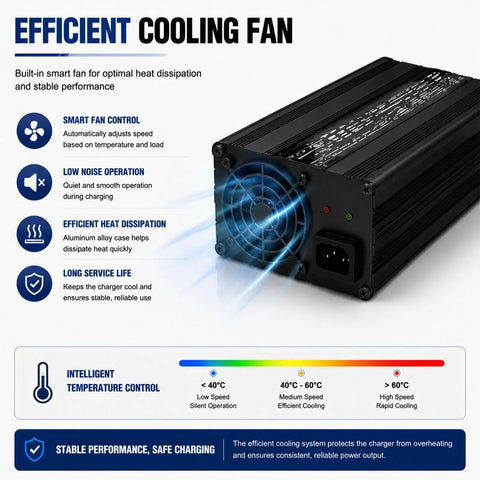 Heavy Duty 12V To 72V Forklift Battery Charger Delivers Powerful 600W Output For Lead Acid Batteries, featuring cooling fan.