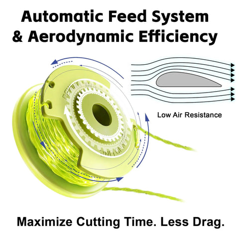 Beefed Up 0.080 Inch Trimmer Line Refills 11 Ft Spools for Grass Trimmers 18V 24V 40V, showing spool and aerodynamic design