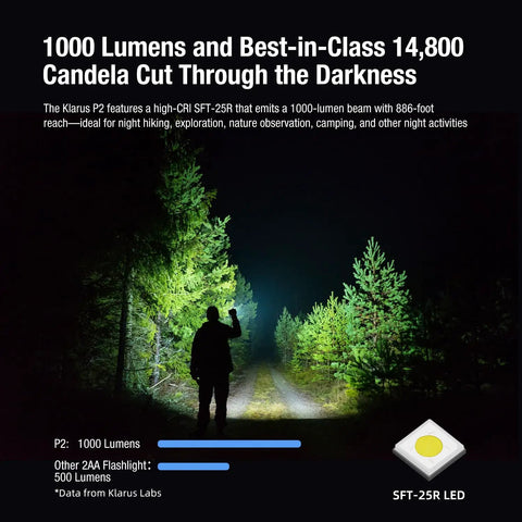 Person using P2 Tactical Pen Light With 1000 Lumens, 886ft Throw, USB-C Rechargeable Or 2AA Compatible in a dark forest