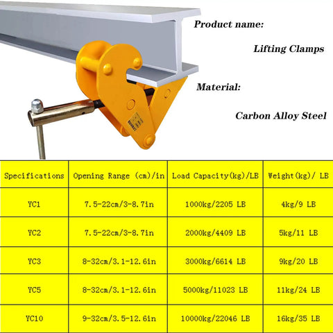 Heavy Duty I Beam Clamp For Sheet Metal Lifting With Top Shelf Steel Build And Universal Vertical Plate Lifter Rigging For No Sweat Setup On Any Active Construction Site