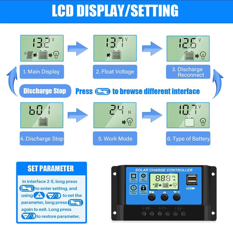30A PWM Solar Charge Controller For 12V And 24V Systems With Dual USB Ports, Clear LCD Display showing multiple settings
