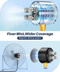 Magnetic Portable Misting System With Rechargeable 6000mAh Pump attachment to fan for finer mist and wider coverage