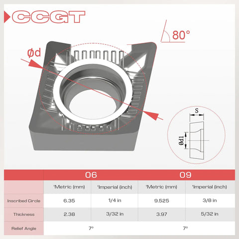 Pro Grade Carbide Inserts For Aluminum CCGT21.51 LH Turning, 0.4mm Radius, 2.38mm Thick, 2.8mm Diameter diagram and measurements