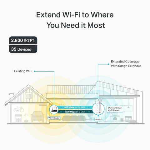 Diagram showing AC1900 Dual Band WiFi Range Extender Amps Up Your Home Network With Gigabit Ethernet Port, supports up to 35 devices.