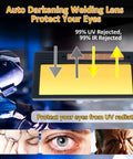 Graphic showing Shade 5-13 Auto-Darkening Welding Lens with UV and IR protection features and eye protection benefits.