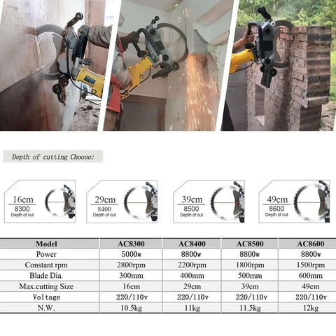 Built Different Concrete Ring Saw With Water Fed Dust Suppression Pro Grade Wall Groover For Cutting Brick Rebar Marble And Stone in action cutting through wall with sparks
