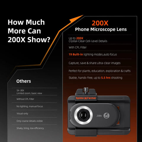 Phone Microscope With 200X Magnification And Built In LED UV Light For iPhone And Android CPL Polarizing Filter Portable Zoom Lens Attachment For Plants Coins Jewelry And Tiny Details On The Go, black clip-on