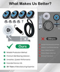 Dryer Repair Kit With One Piece Injection Molded Drum Roller And Idler Pulley Belt Replacement advantages over others