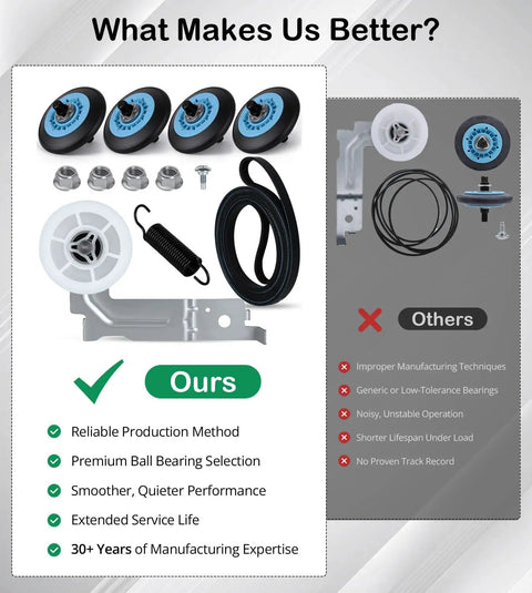 Dryer Repair Kit With One Piece Injection Molded Drum Roller And Idler Pulley Belt Replacement advantages over others