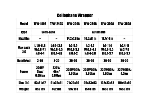 Automated Tape Packing Line With Manual Loading And Heat Shrink Wrapping Machine specifications table. Dimensions and power details.