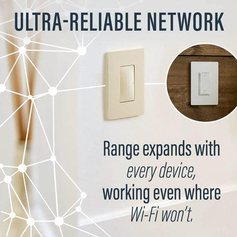 Radiant In-Wall Smart Switch Starter Kit With Netatmo installed, showing ultra-reliable network coverage, white finish.