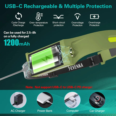 USB-C rechargeable 1000 lumen headlamp showing battery compartment and charging options for camping and night work
