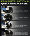 Step-by-step installation of Flat Free 14.5 Inch Wheelbarrow Tire And Wheel Workhorse Replacement showing bearing removal and insertion.