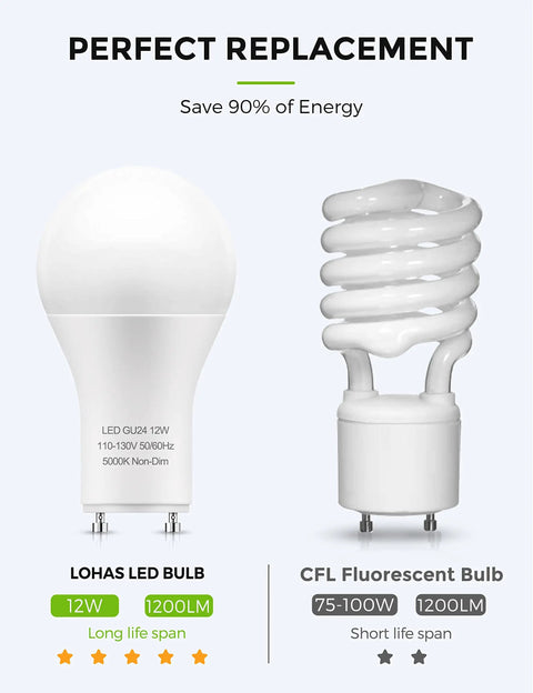 GU24 Base LED Light Bulb 1200 Lumen 12W Hella Bright 75W To 100W Equivalent Daylight 5000K A19 Style vs CFL bulb