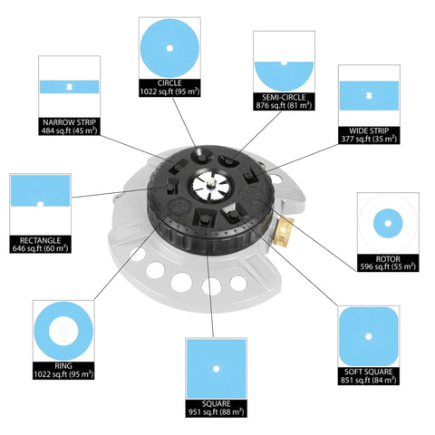 Diagram showing the Nine Pattern Turret Lawn Sprinkler With Heavy Duty Metal Base, featuring spray pattern options and coverage areas.