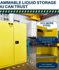 Built Like A Tank 60 Gallon Flammable Safety Cabinet With Self Closing Steel Doors And Heavy Duty Locking Mechanism For Garage Or Industrial Workshop Storage with yellow steel exterior.
