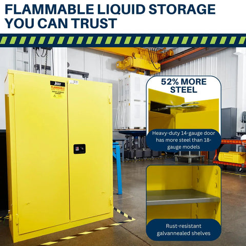 Built Like A Tank 60 Gallon Flammable Safety Cabinet With Self Closing Steel Doors And Heavy Duty Locking Mechanism For Garage Or Industrial Workshop Storage with yellow steel exterior.