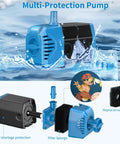 12W Solar Fountain Pump With 160 GPH Flow Adjustable For Ponds And Water Features Includes 16.5 Ft Cord And PVC Tubing Easy Setup