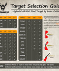 Chart showing Highwild target selection guide with AR500 steel target options for pistols, rifles, shotguns, and angle recommendations.