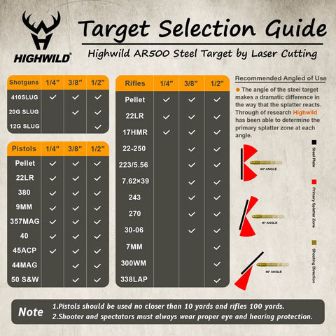 Chart showing Highwild target selection guide with AR500 steel target options for pistols, rifles, shotguns, and angle recommendations.