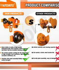 Product comparison of 1 Ton Beam Trolley With Dual Wheels Adjustable I Beam Flange 3 To 5 Inches Manual Push Track Roller Hoist.