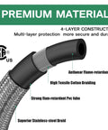 Close-up of propane gas hose end with stainless-steel braided sleeve and 4-layer anti-wear PVC construction.